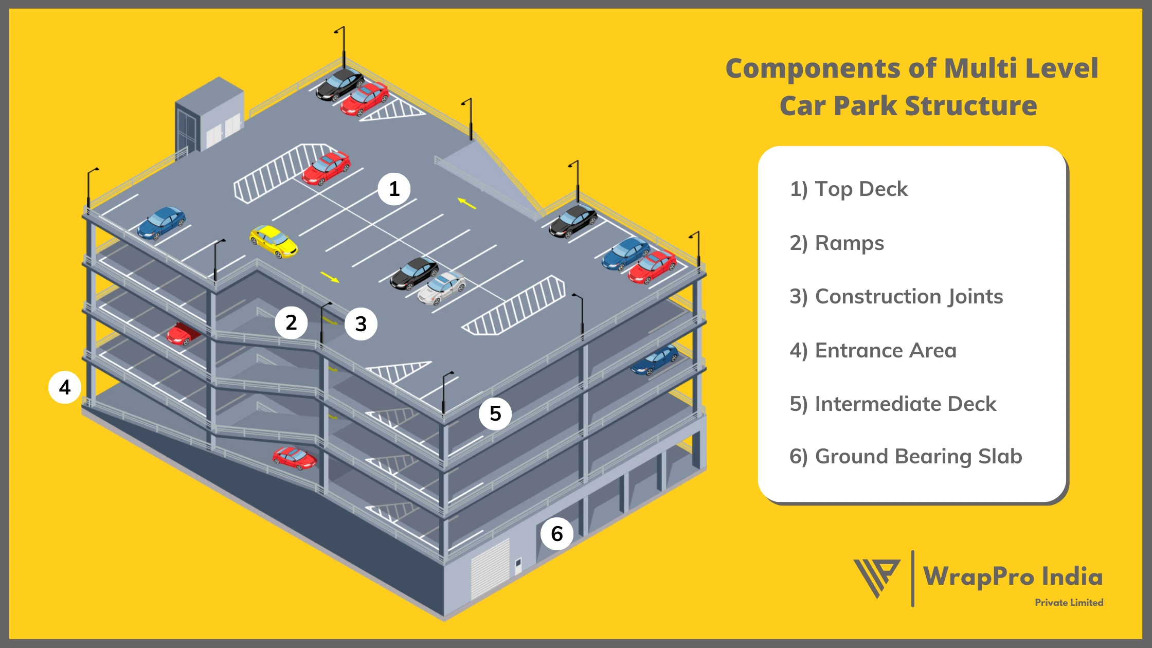 Critical Components of a Multilevel Car Park
